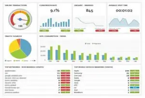 dataviz analítica digital